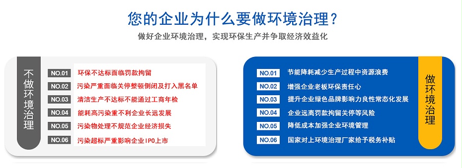 環境（jìng）治理